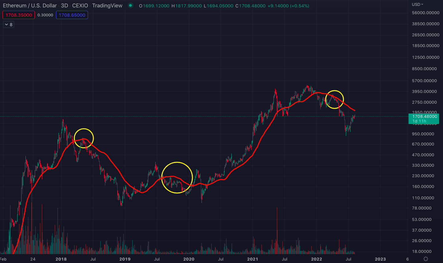 ethereum_3days_price_chart