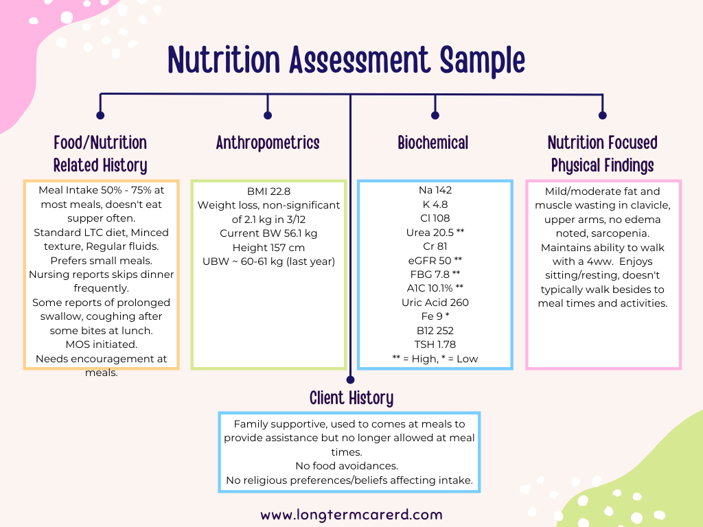 Nutrition Assessment Sample
