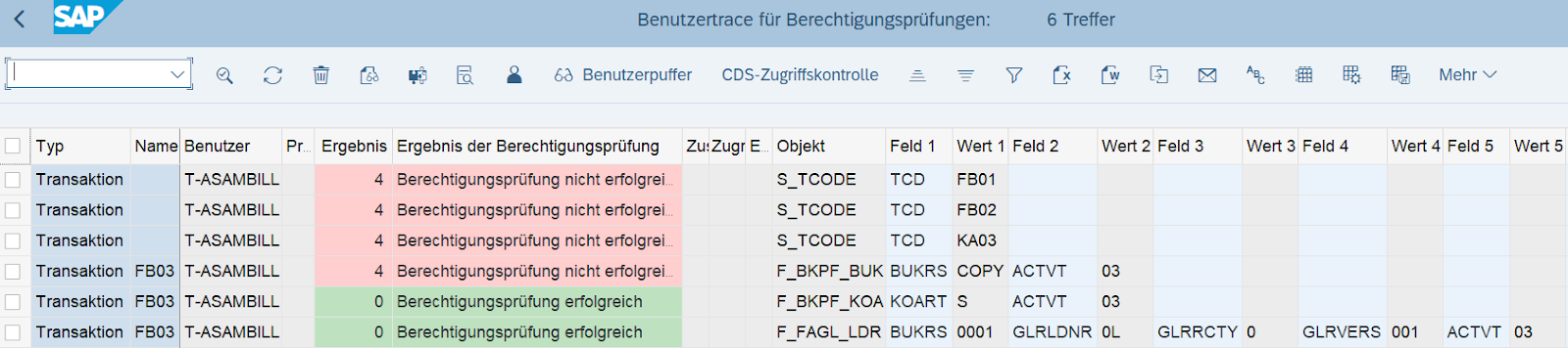 Ergebnisliste der Tests von T-ASAMBILL