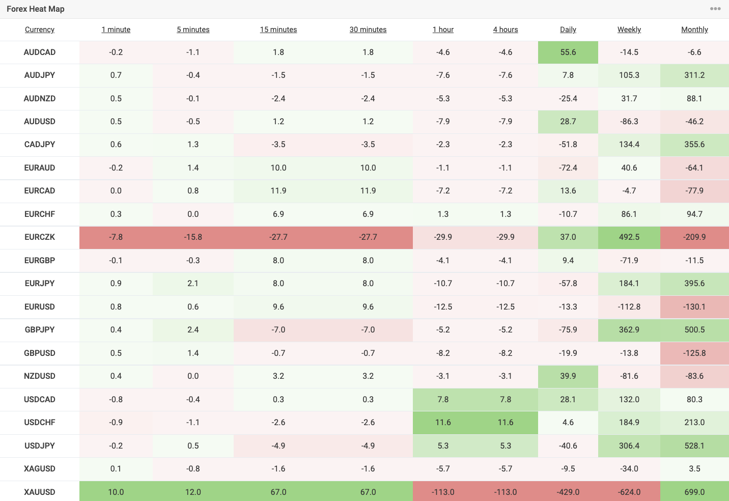 Graphical user interface, application, table, Excel

Description automatically generated