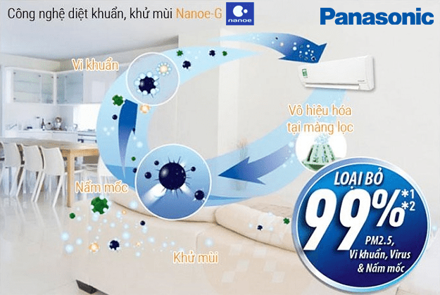 Cơ chế Nanoe trên điều hòa là một công nghệ lọc khí tiên tiến nhất