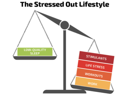 the stress out life balance