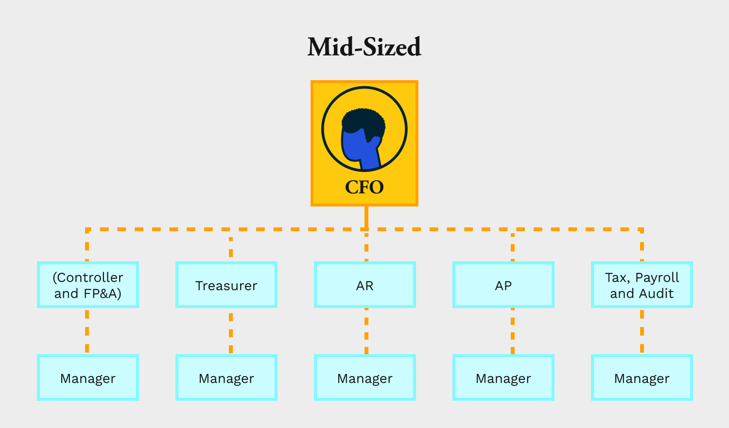 How To Structure A Modern Finance Department Versapay