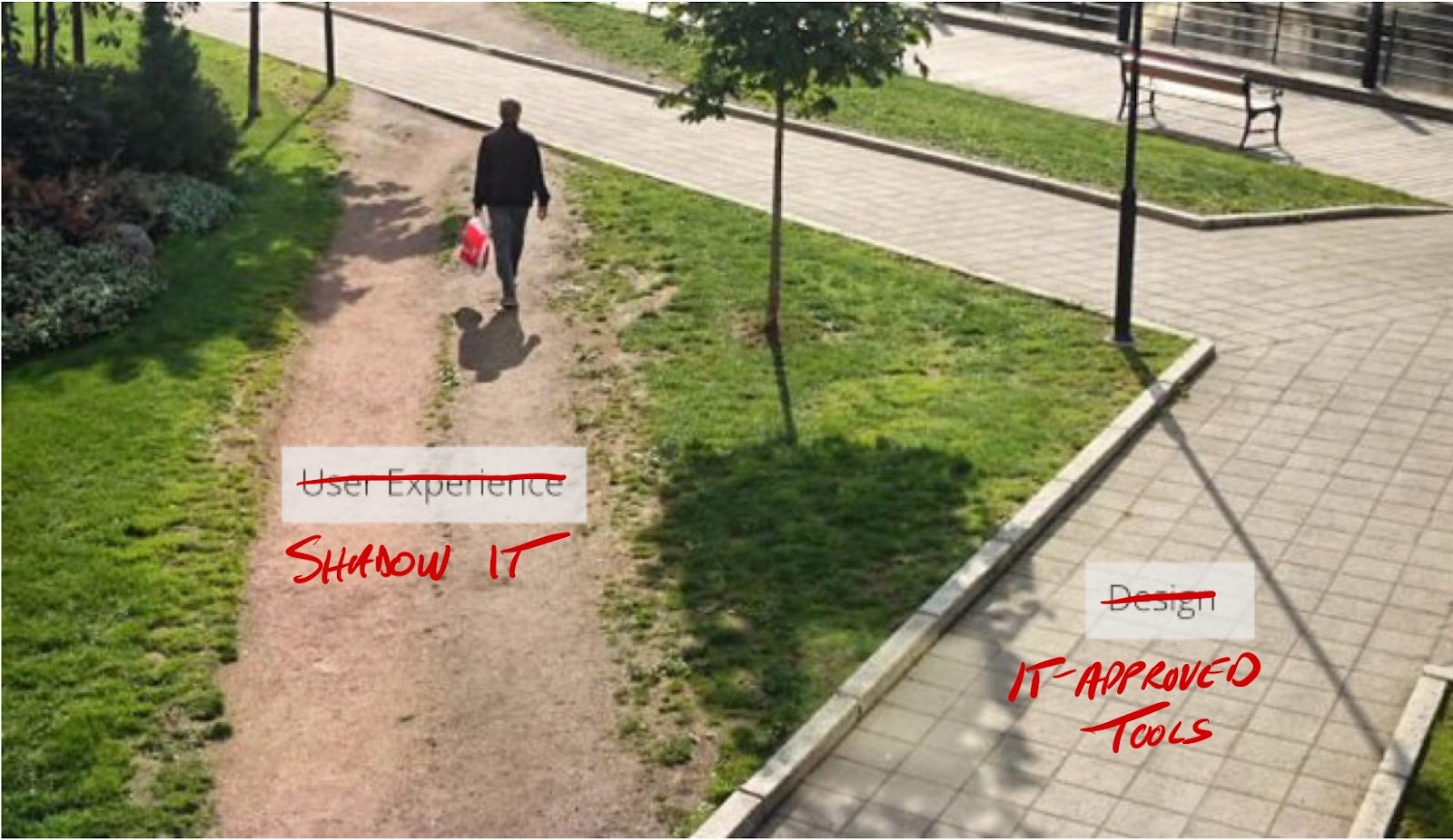 A person walking on a dirt path that cuts a diagonal corner around a paved sidewalk path with a 90 degree angle. It illustrates that people will walk the path they want, not the one you designed for them. 