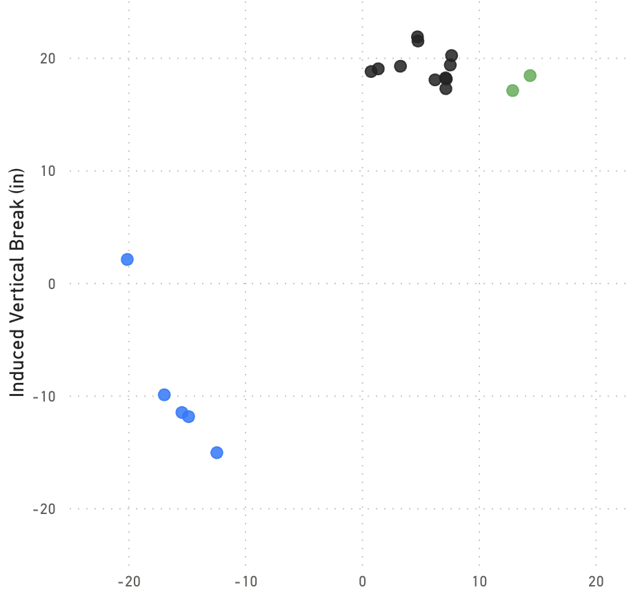 Chart, scatter chart

Description automatically generated