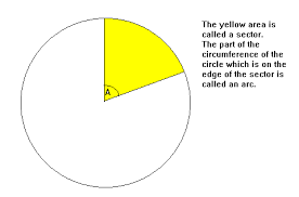 Image result for Radius diagram maths