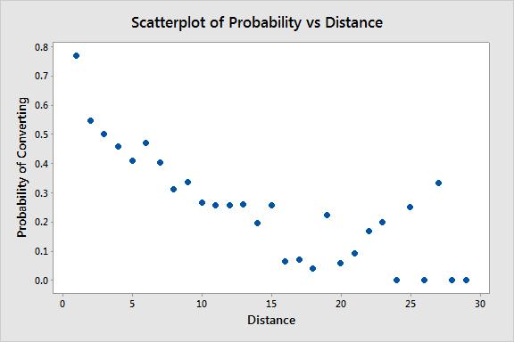 Scatterplot