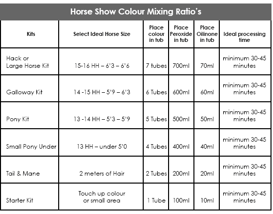 Horse Show Colour Mixing Ratio’s