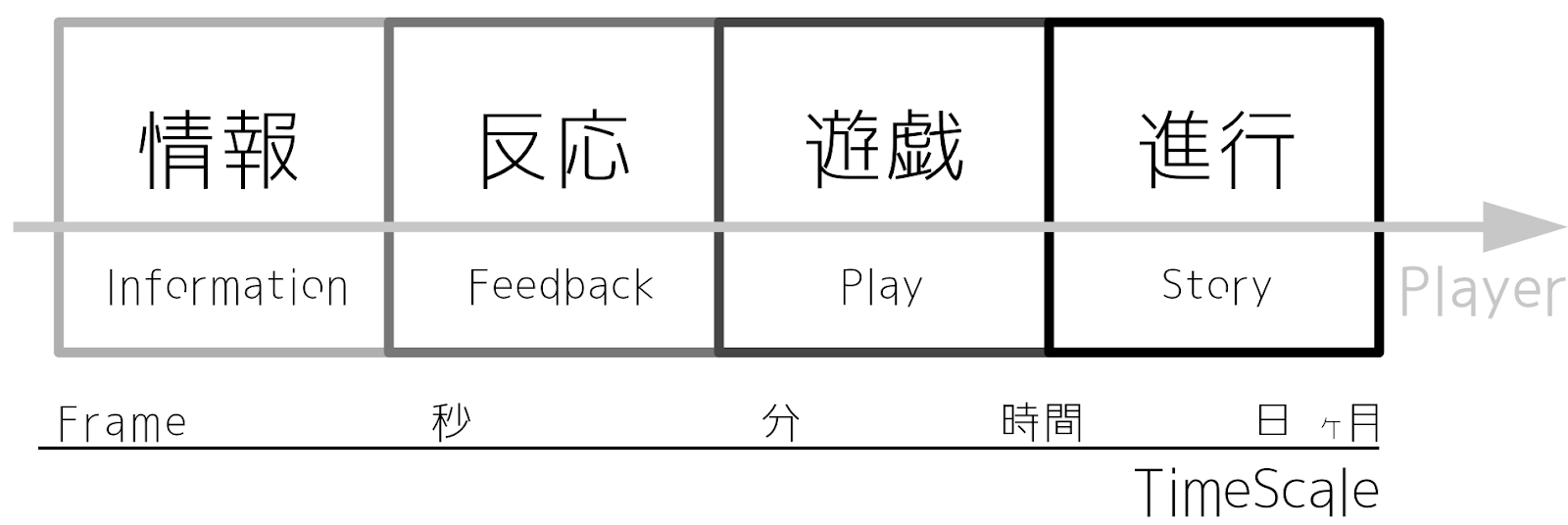 ゲームデザインの魔導書 なぜpokemon Goは大流行したのか