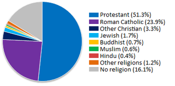 Description: Description: http://upload.wikimedia.org/wikipedia/commons/thumb/0/0c/Religions_of_the_United_States.png/350px-Religions_of_the_United_States.png