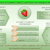 Permaculture de la fraise