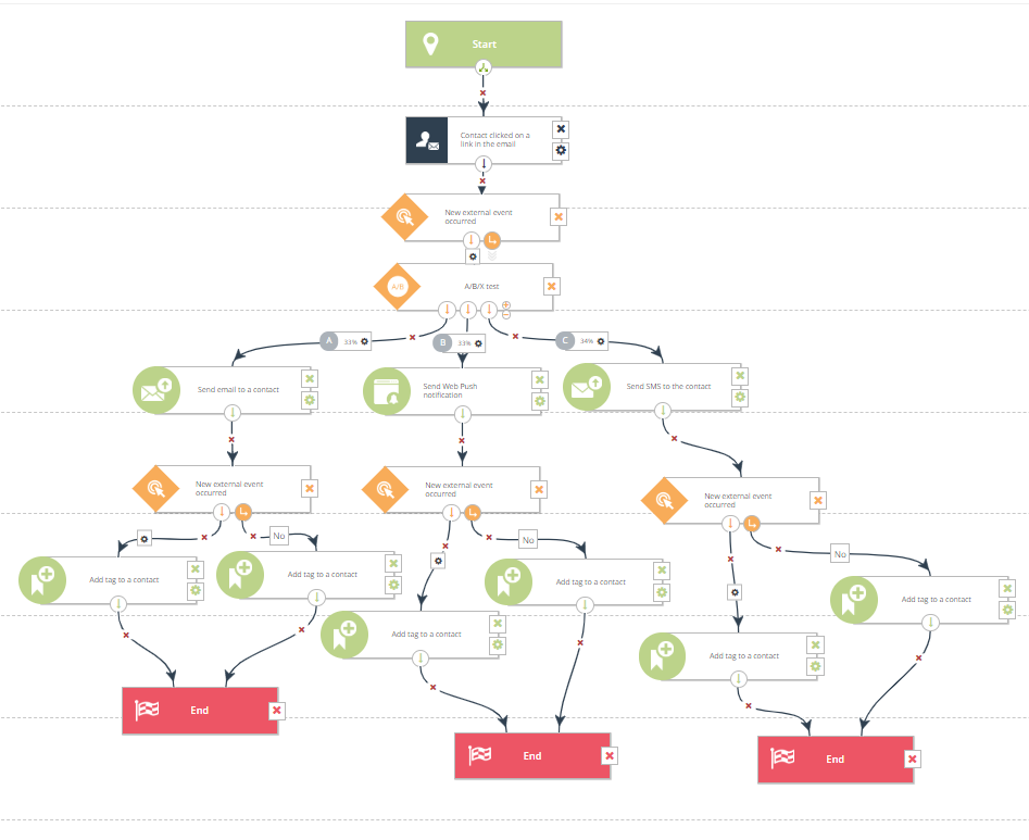 Оптимальная версия. Workflow это по русски. It 4 workflow ICONMAP.