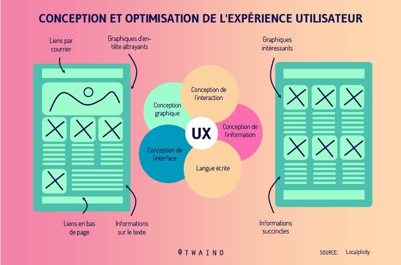 USER-Experience-Design-Optimisation