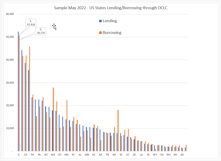 Chart

Description automatically generated