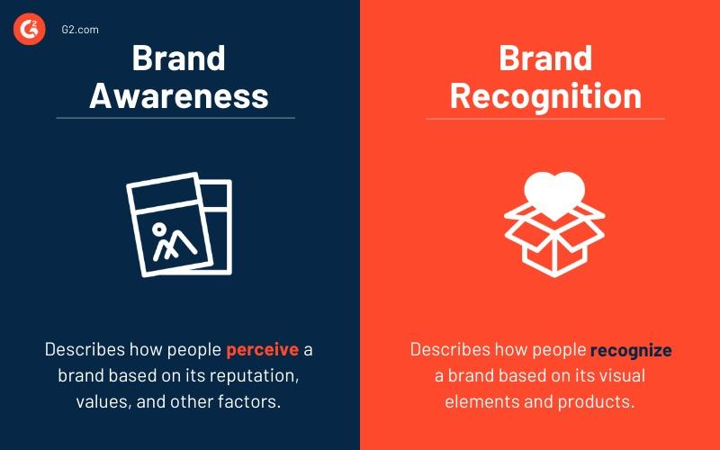 Graphic defining the difference between brand awareness and brand recognition.