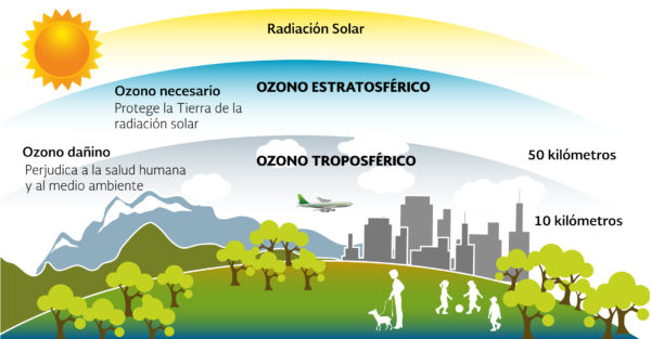 contaminacion-atmosferica-contaminacion-ozono