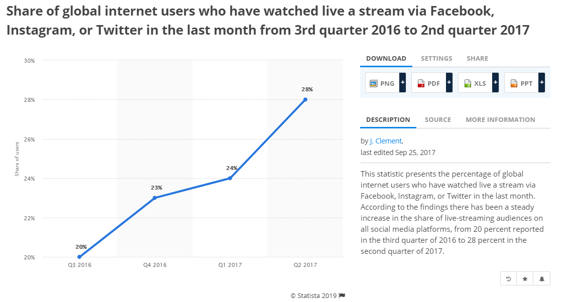 validate your live streaming app development idea