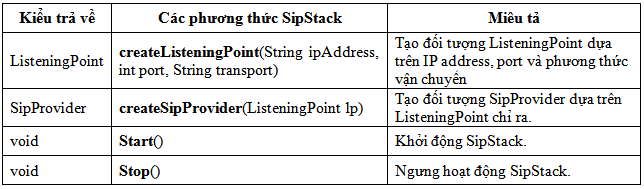 p5_table_sipStack.png