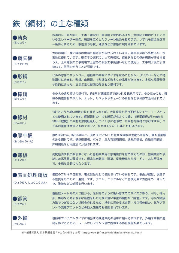 基幹輸出品目 鉄鋼 鉄 にまつわる ロストテクノロジー とは Workers Trend