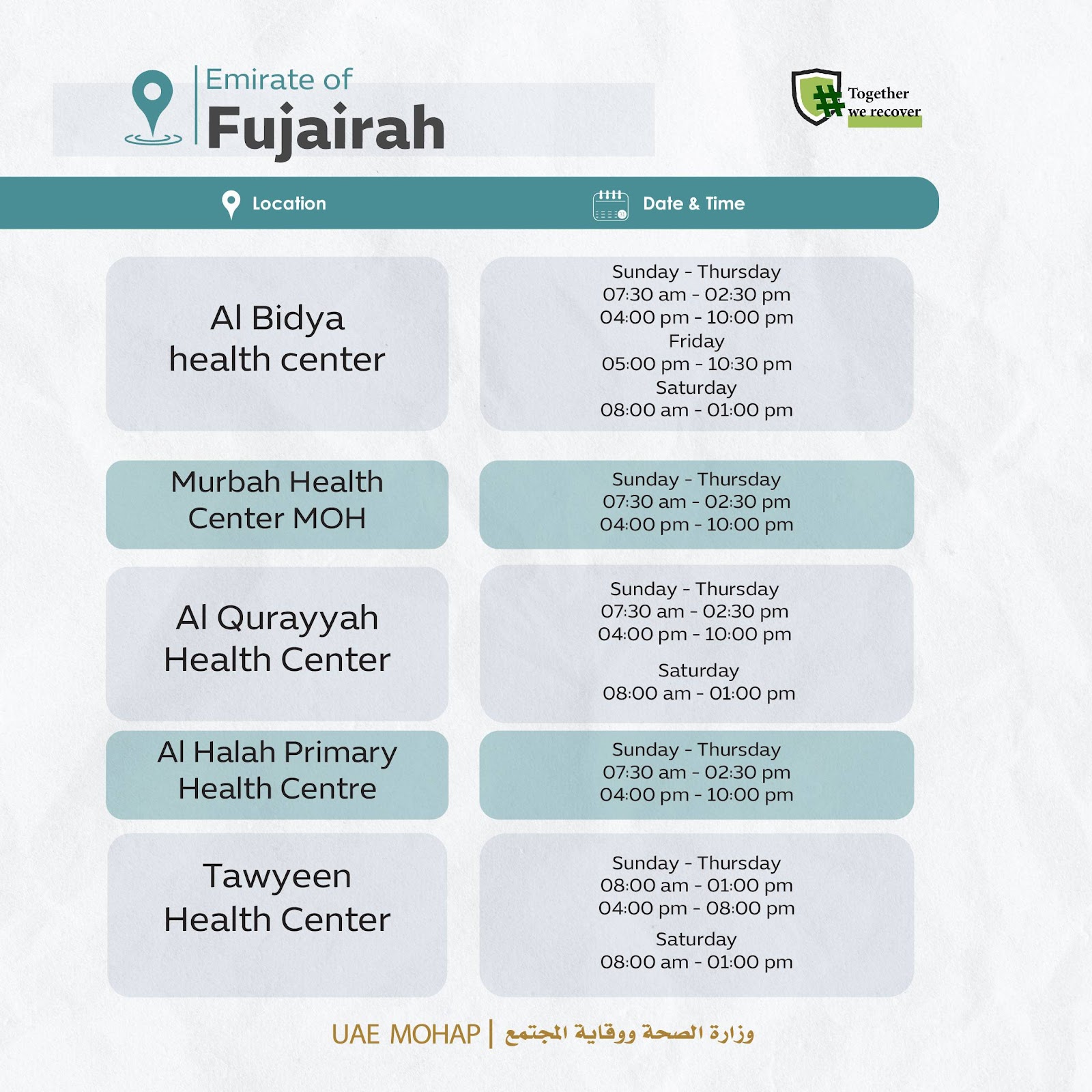 MOHAP UAE: Listahan ng mga Health Centers para sa libreng COVID19