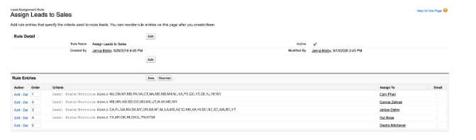 salesforce lead assignment rules queue