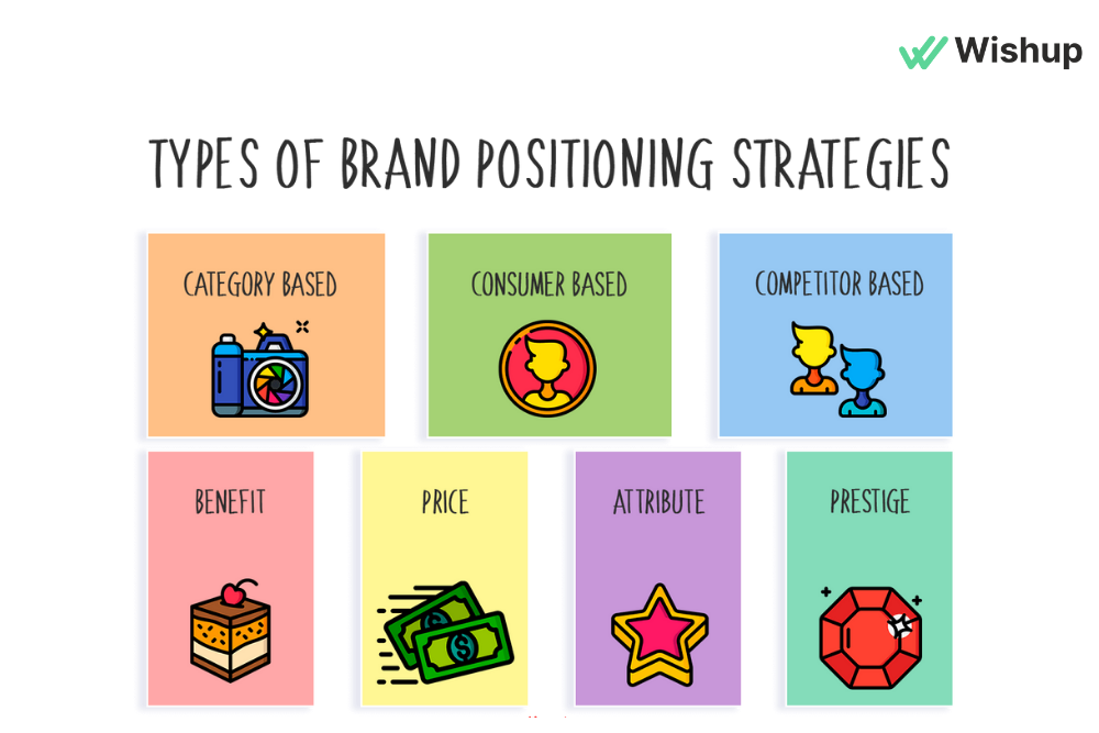 brand positioning strategies