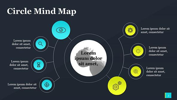 circle mind map