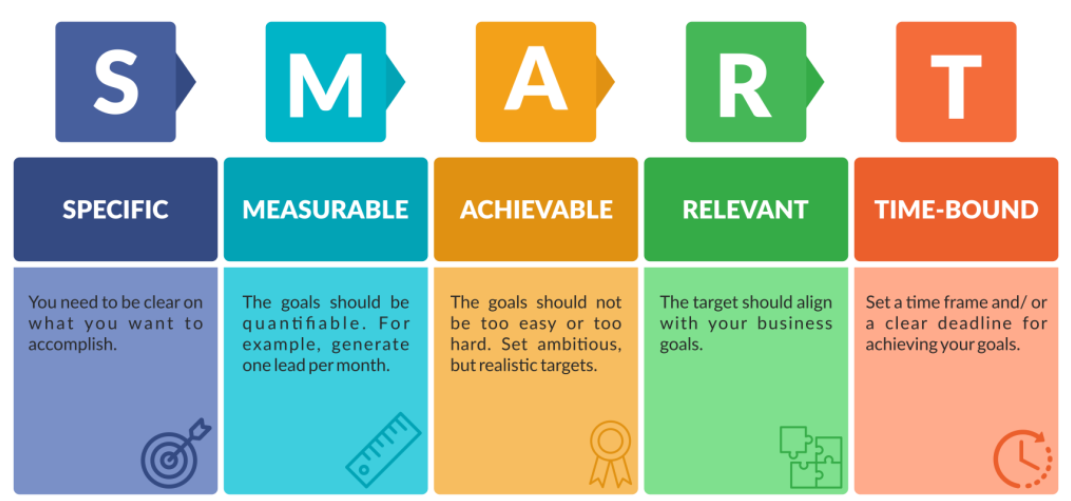 SMART Goals Framework