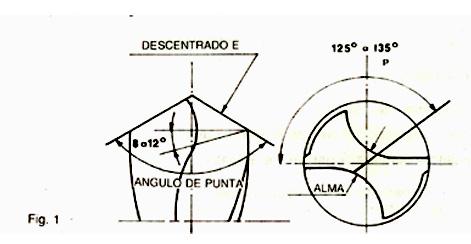 http://repositorio.sena.edu.co/sitios/afilado_herramientas/imagenes/imagenes_cartilla/imagenes/pag1-32/hoja16.jpg