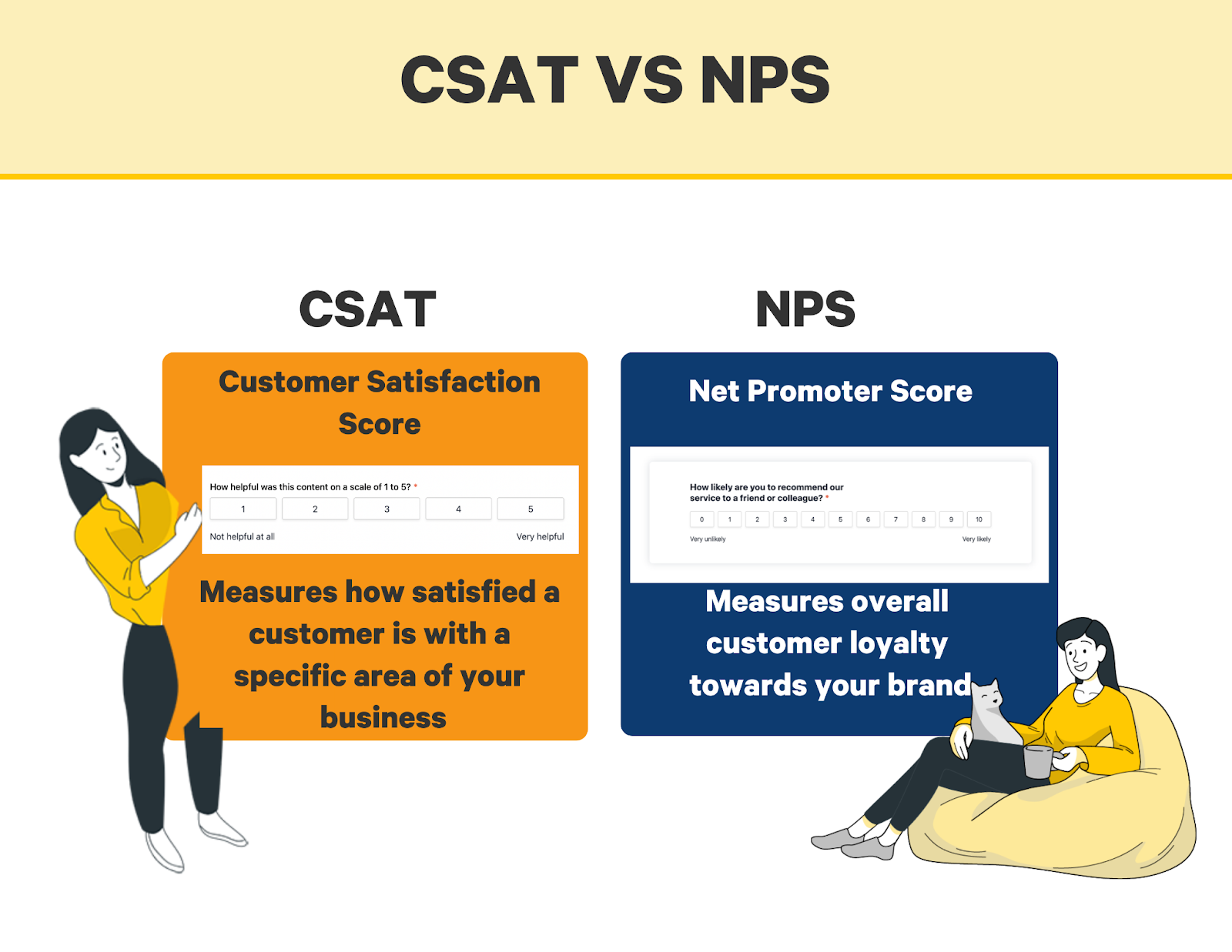 CSAT vs NPS