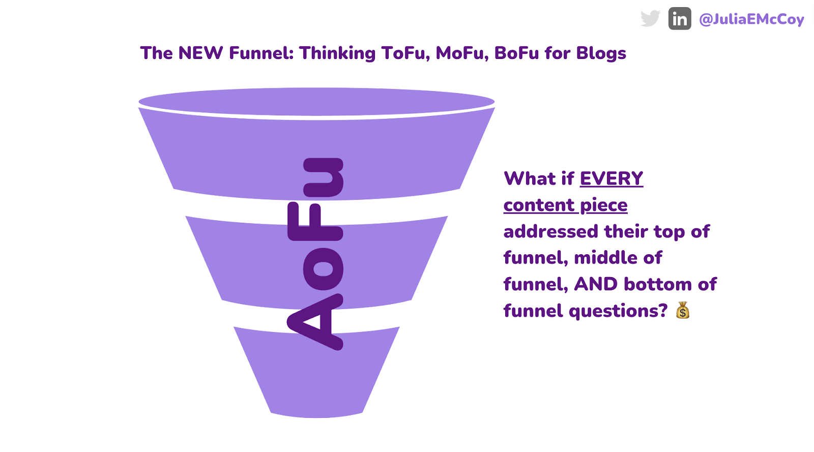 AoFu Framework for content marketing