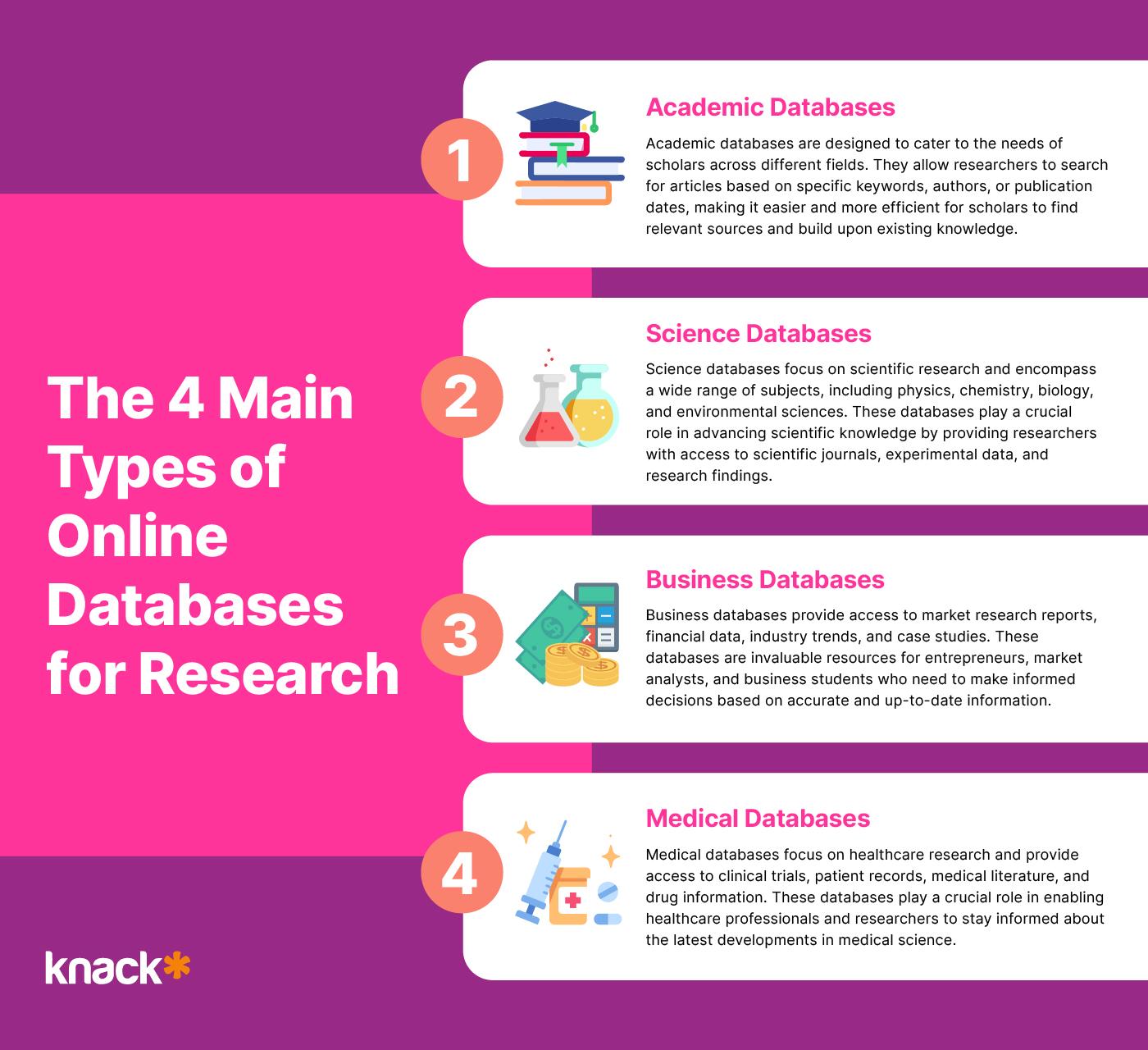 examples of online databases for research
