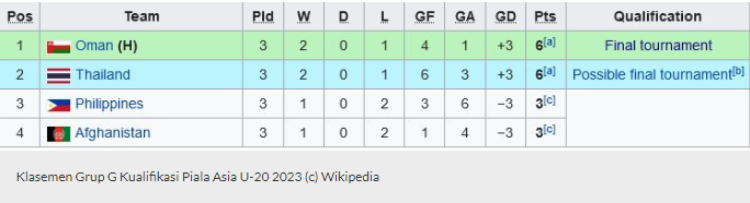 Kualifikasi Piala Asia 2023