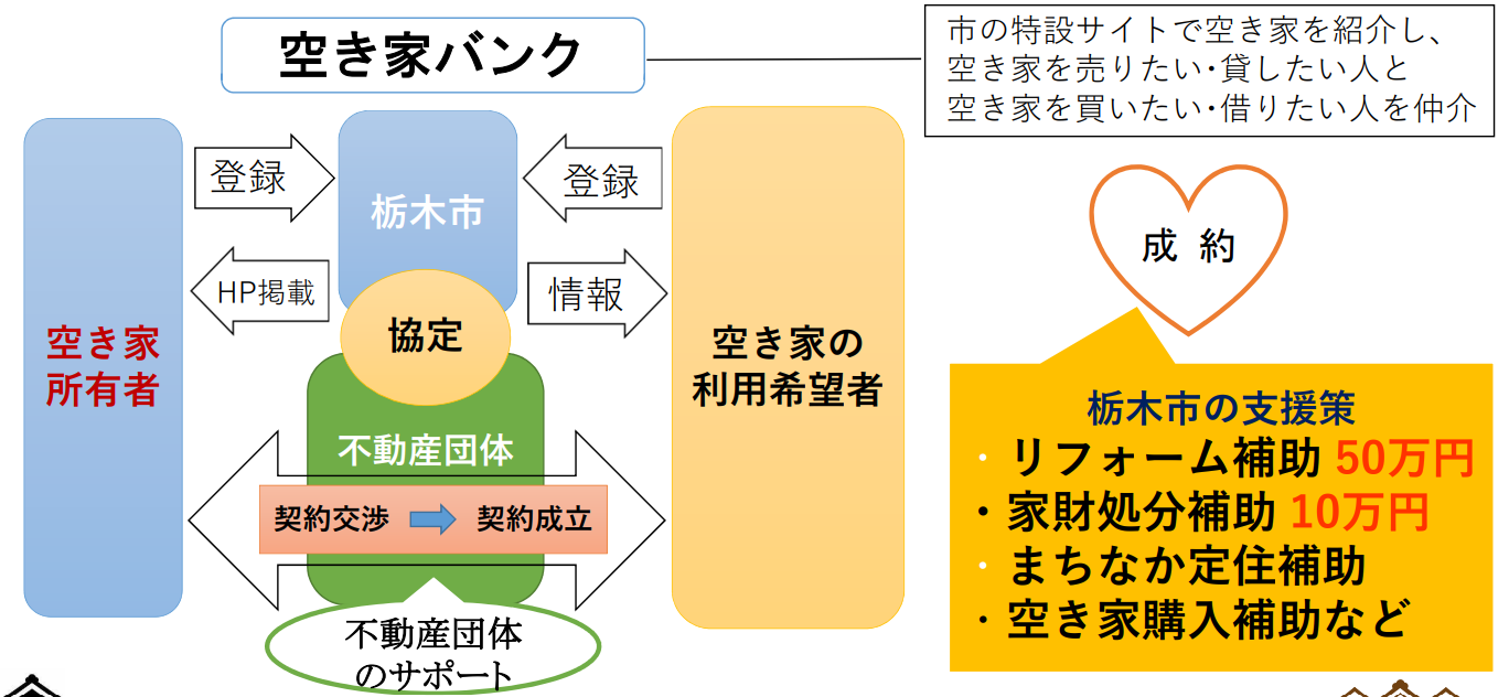 二拠点生活（デュアルライフ）でも自治体から支援金や補助金が出るって知ってた？コストを抑えて賢く生活 ｜二拠点・移住マガジン｜二拠点・移住ライフ大学