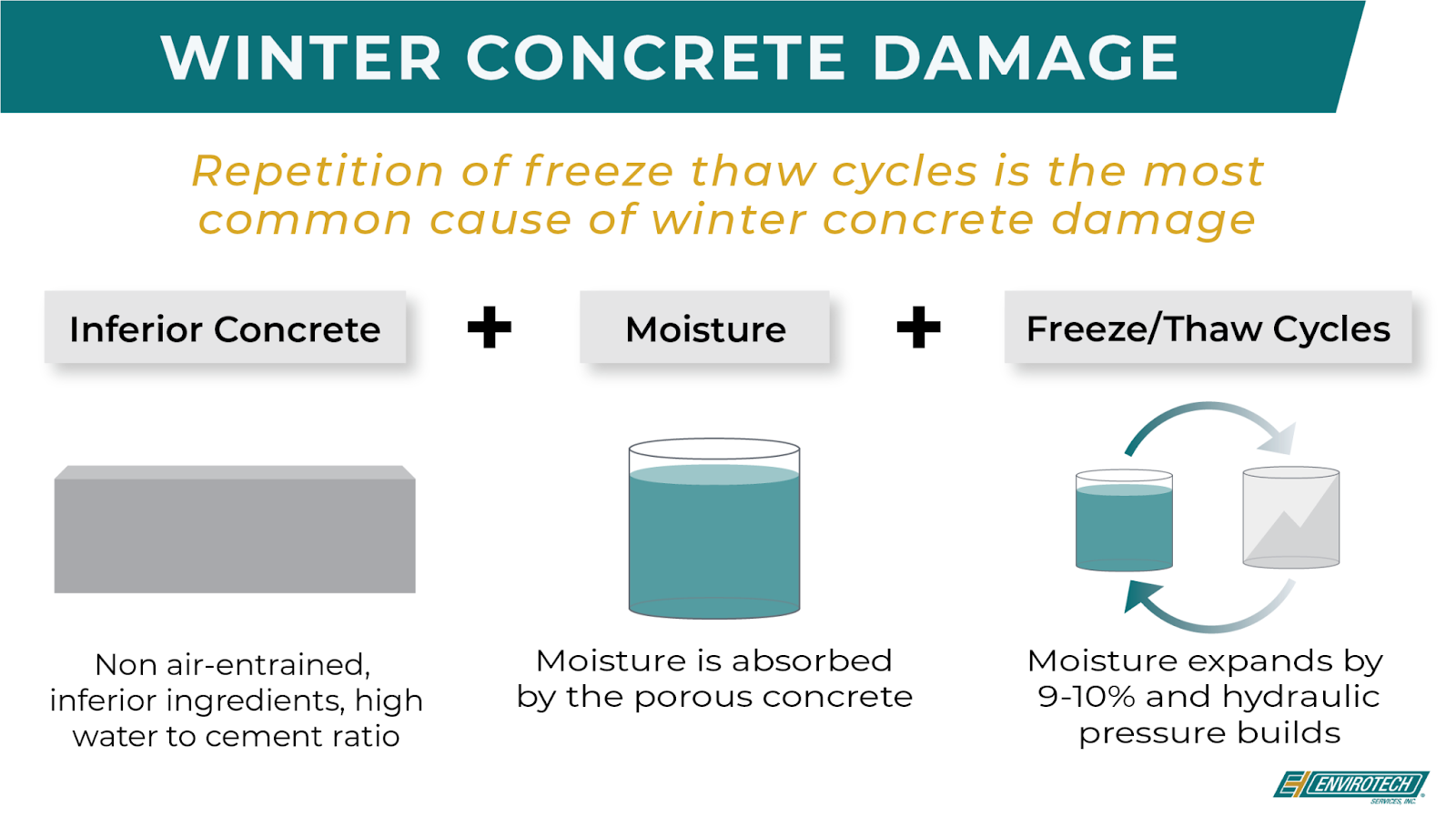 Winter concrete damage