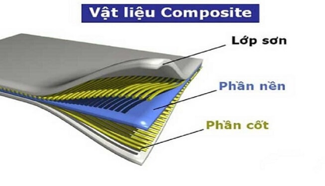 BỌC PHỦ COMPOSITE
Cấu tạo của Vật liệu composite