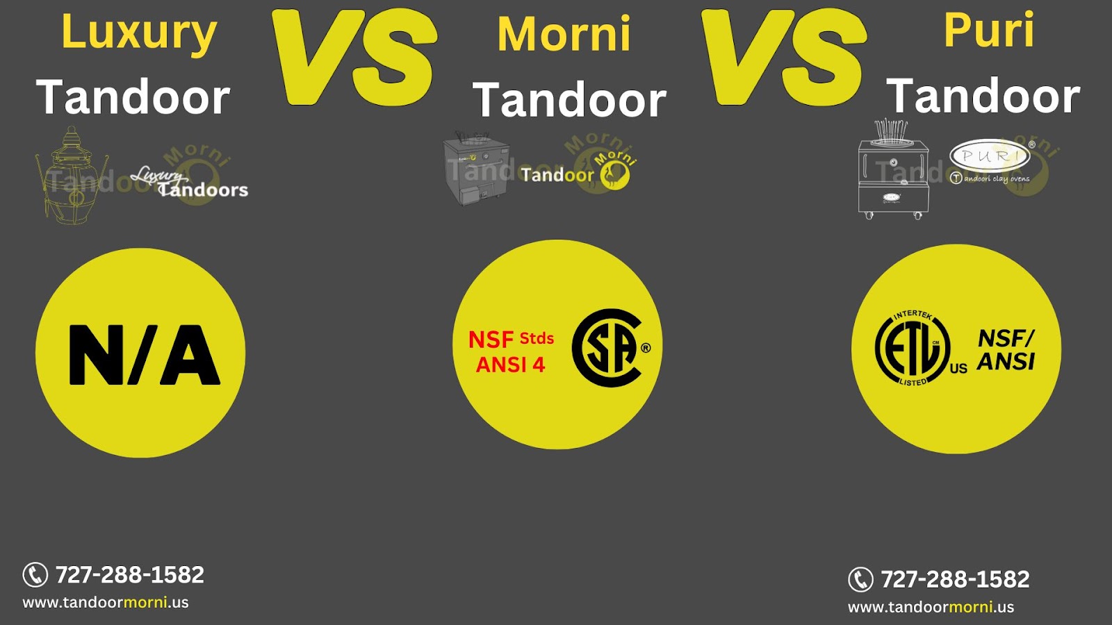 Certification for Luxury Tandoor vs  Morni Tandoor vs Puri Tandoor 

Luxury is not certified, however Morni is NSF standard and ANSI CSA certified, and Puri is ETL and NSF ANSI certified.