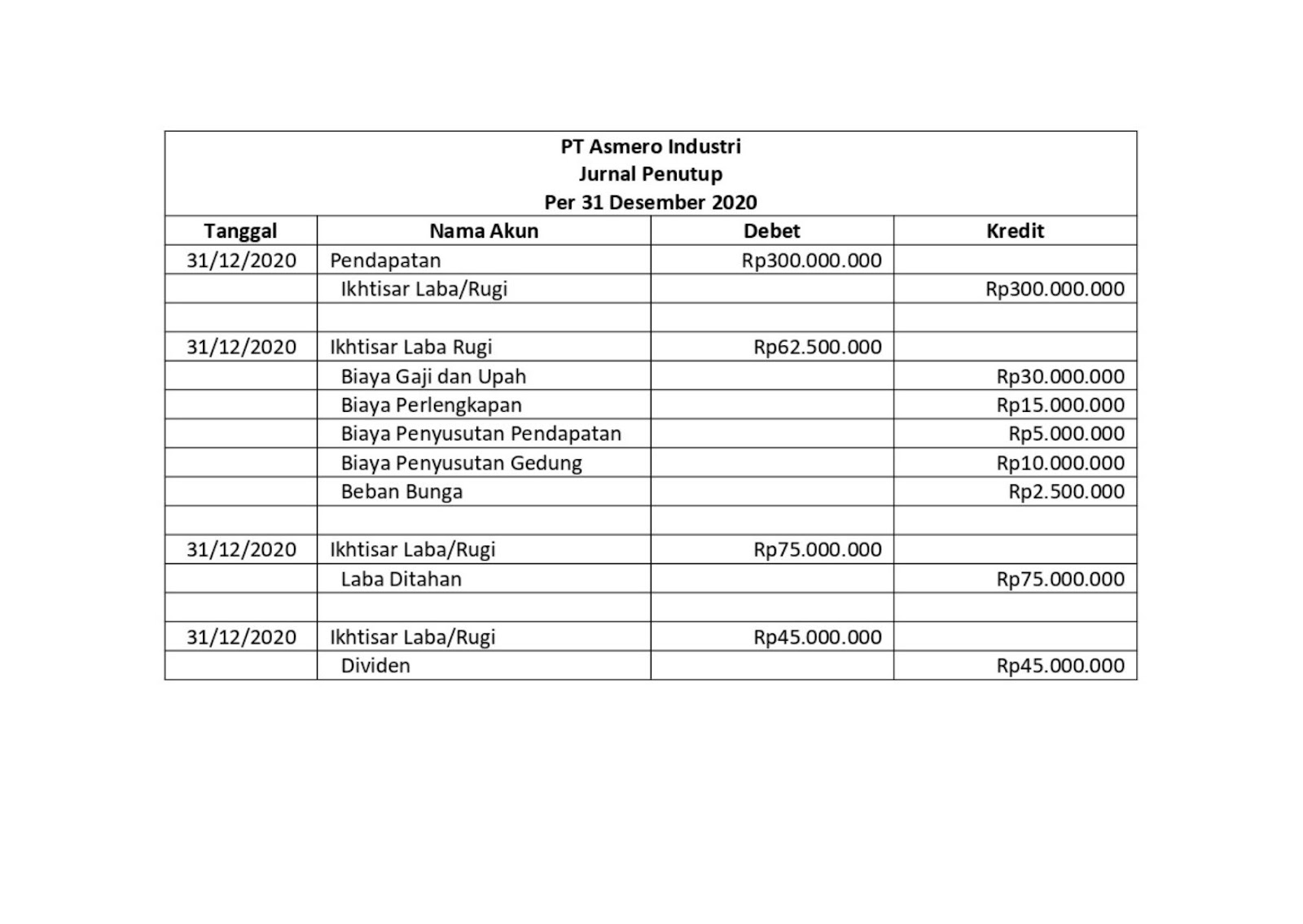 jurnal penutup