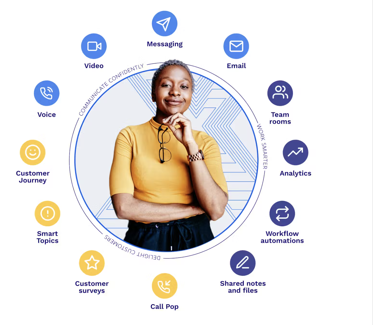 nextiva