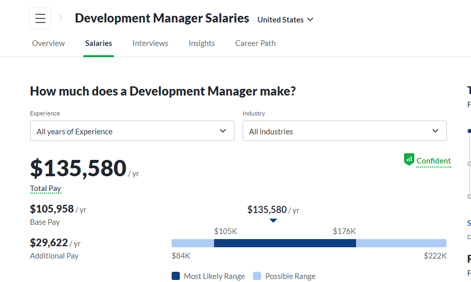 Development manager is among the best-paying jobs in real estate investment trusts