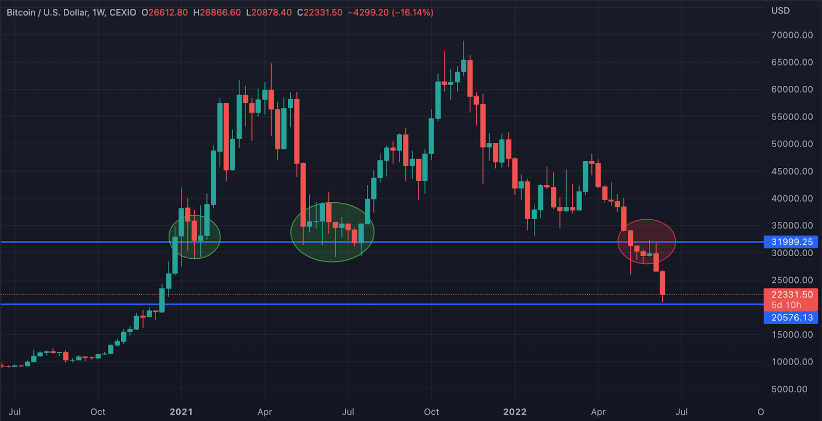 weekly_chart_btc_usd