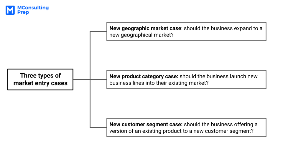 market entry strategy case study analysis