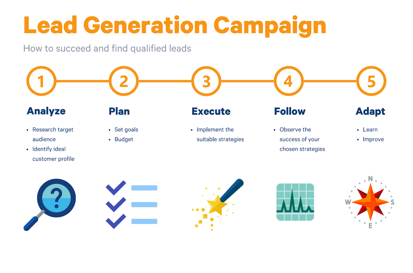 lead generation campaign