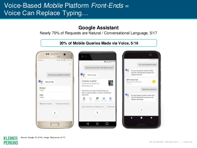 voice SEO: voice replaces typing on mobile