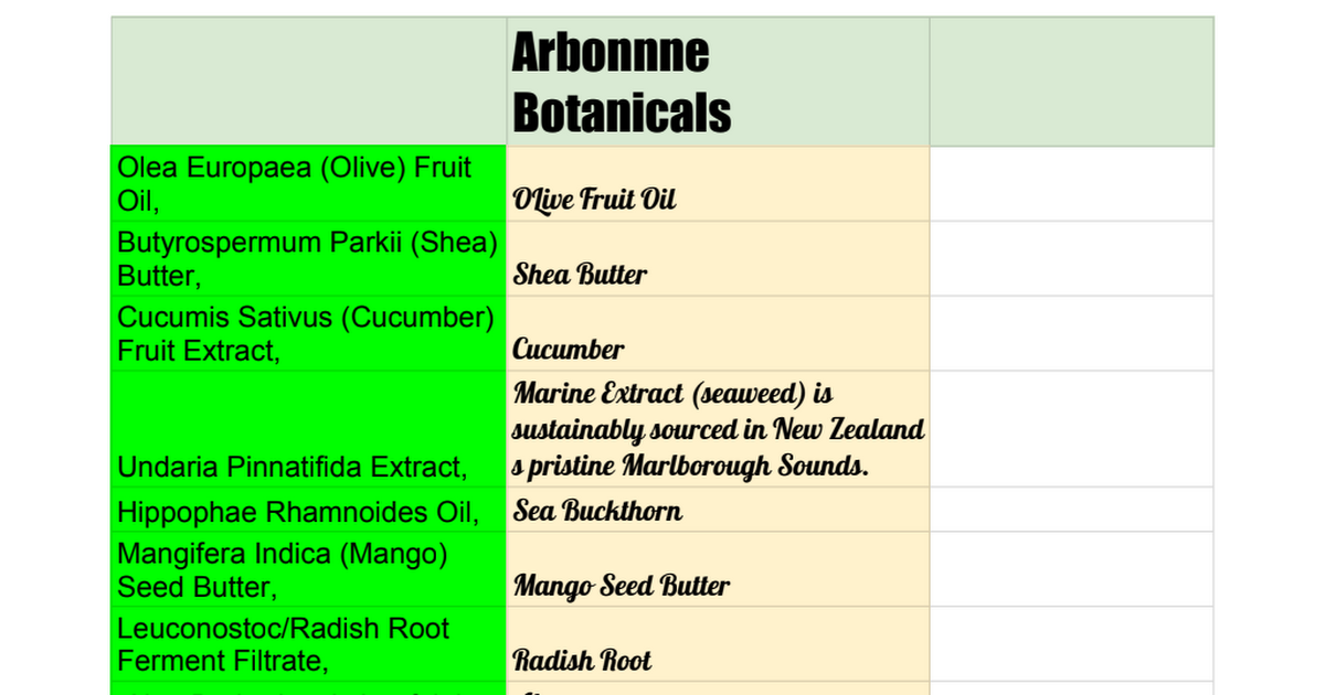 Arbonnne Botanicals Latin Translation