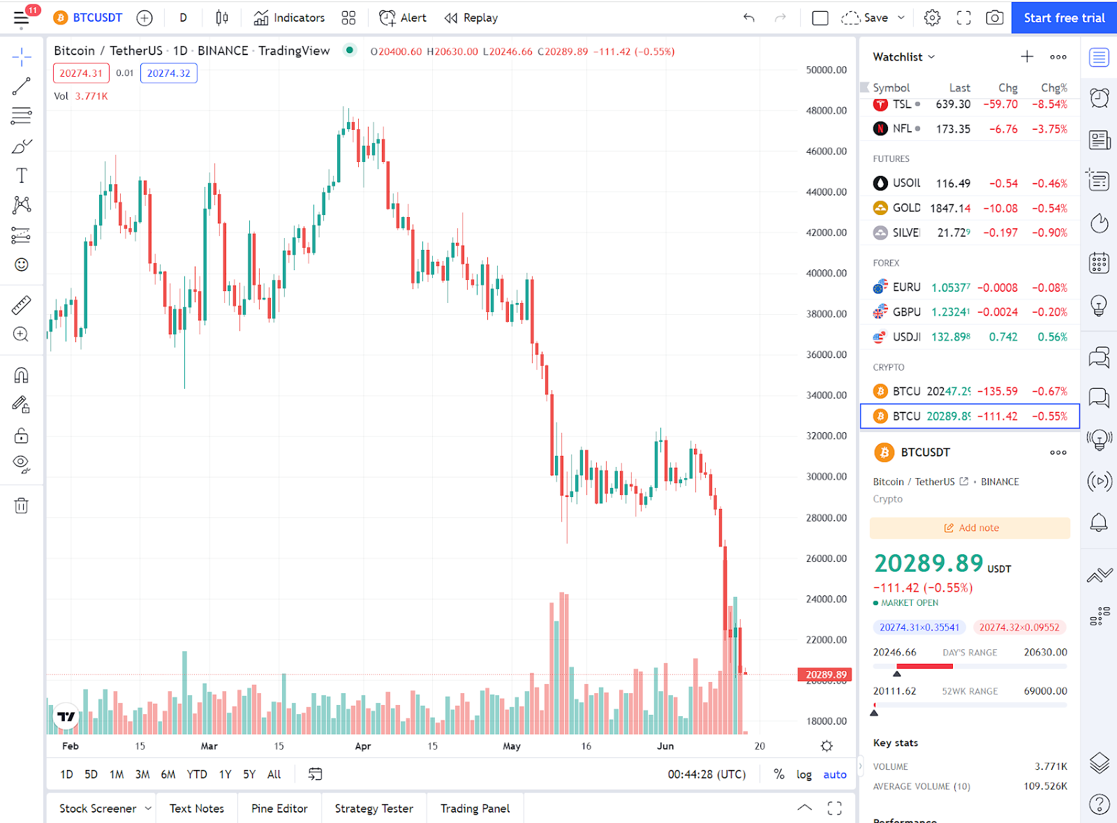 tradingview technical analysis