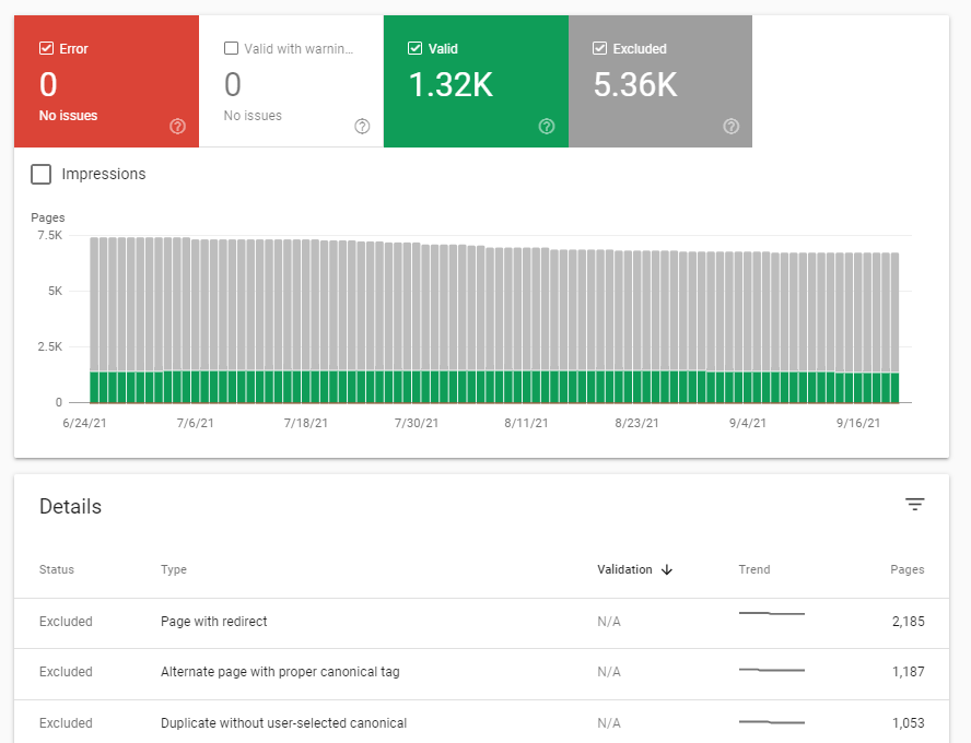 Search Console Index Report excluded pages