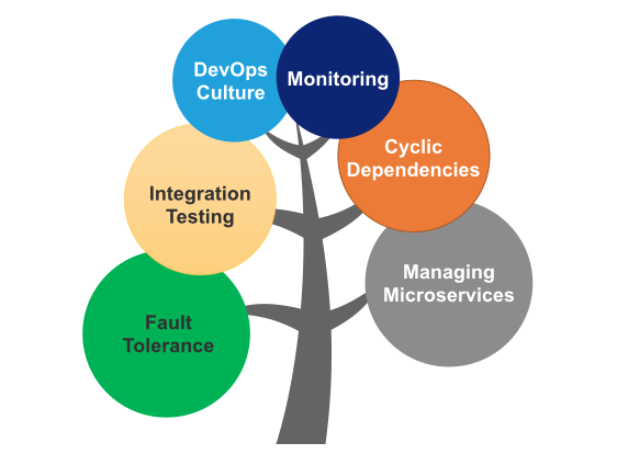 devops diagram