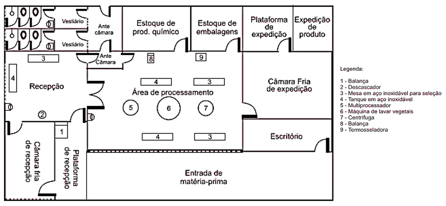 Exemplo de projeto de layout de uma agroindústria de hortaliças minimamente processadas. 