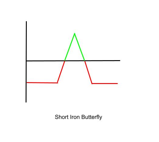 Short Iron Butterfly